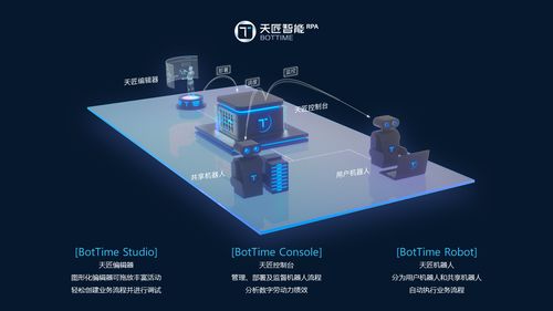 云扩科技获评2019年度上海市高新技术企业